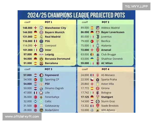 欧冠改制36队联赛阶段，前8直通淘汰赛