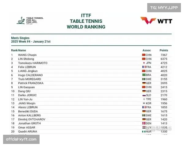 国际乒联发布年度财报：WTT赛事商业收入增长45%，亚洲市场占七成